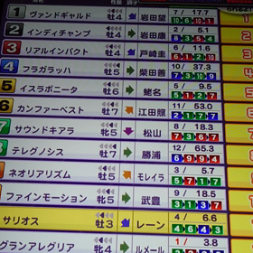 馬連・馬単・ワイド999betの行方の画像