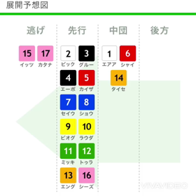 京王杯ＳＣの画像