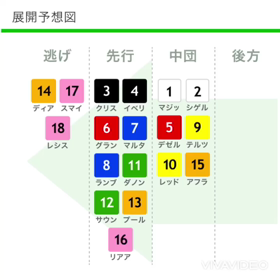 ヴィクトリアマイル予想の画像