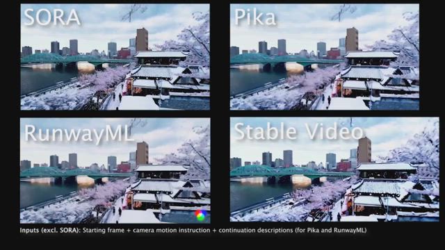OpenAIが公開した動画生成AI「Sora」が凄すぎるの記事動画