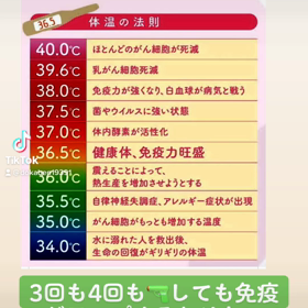免疫力アップすることの重要性の画像