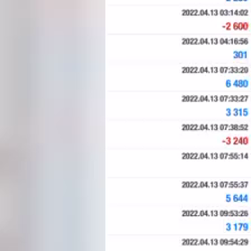 FXBeyondの評判は良い？4月13日の損益-4336円の画像