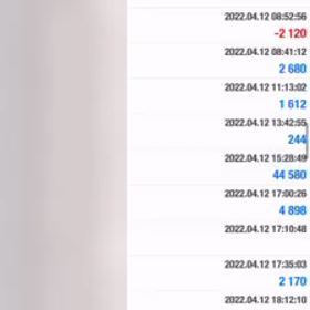 FXBeyondの評判は良い？4月12日の損益＋44582円の画像