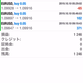 10/1〜10/10 FX自動売買　実績の画像