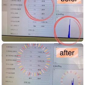 神経伝達が最高になる秘訣❣️治癒力を最高に✨の画像