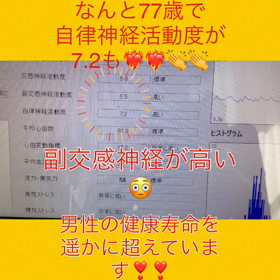 自律神経アップで健康寿命を延ばします！の画像