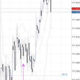 USDJPY 急上昇から全戻し中⁉️の画像