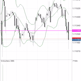 実況 FOMCで動いた！EURUSDの画像