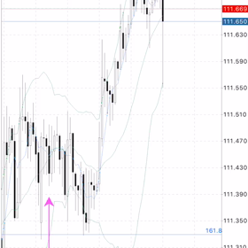 実況USDJPY！上昇から全戻し中！の画像