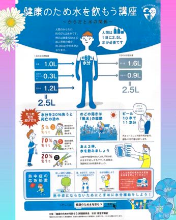 正しく水分補給出来ていますか？の記事動画