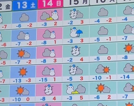 大きな雪だるまマークは注意。の記事動画