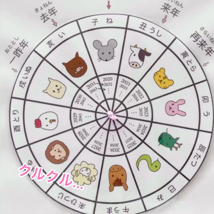 干支ってなぁに？の記事動画