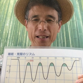 レム・ノンレム睡眠の画像