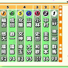 優勝速報の画像