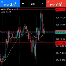 【今週の成績(すべてツイッターで先出ししてます)】の画像