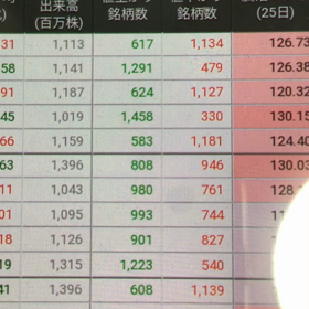 東京市場雑感２月21日の画像