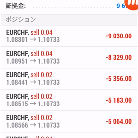 FX MAM Zoo 20万運用実績3月28日の画像