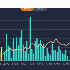 日本感染症学会専門医、死者数は減っている？？？、なに〜〜の画像