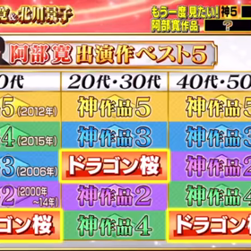 昨日の金スマでトリックが紹介されました！の画像