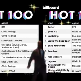 BTS☆「Butter」がビルボード「HOT100」2週連続1位に！の画像