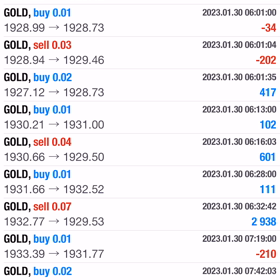 この一週間の利益動画、ご提供いただきましたの画像