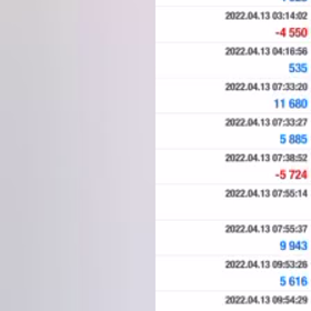 FXBeyondのコピートレードで稼げるのか検証3日目！の画像