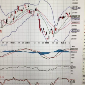 2月4週の日経平均の画像