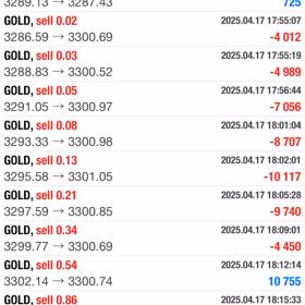 4/17結果☆彡の画像