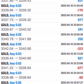 4/16結果☆彡の画像