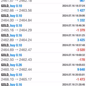 7/16の収益結果☆彡の画像