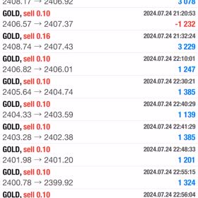 7/24の収益結果☆彡の画像