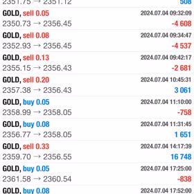 7/4の収益結果☆彡の画像