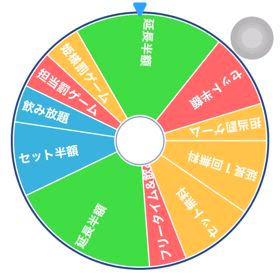 ルーレットでーい‼️の画像