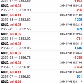 7/8の収益結果☆彡の画像