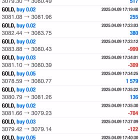 4/9結果☆彡の画像