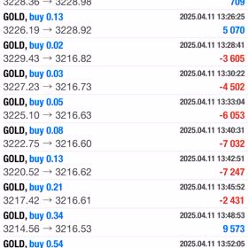 4/11結果☆彡の画像