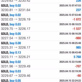 4/15結果☆彡の画像