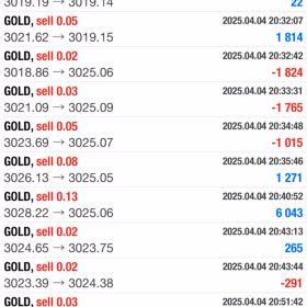 4/1〜4/4結果☆彡の画像