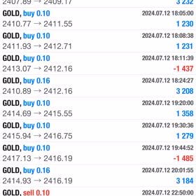 7/12の収益結果☆彡の画像