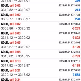 4/24結果☆彡の画像