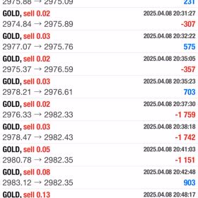 4/8結果☆彡の画像