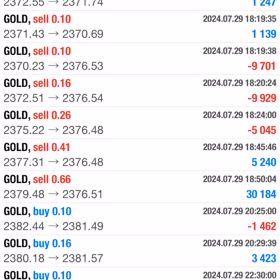 7/29の収益結果☆彡の画像