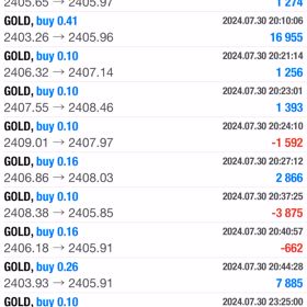 7/30の収益結果☆彡の画像