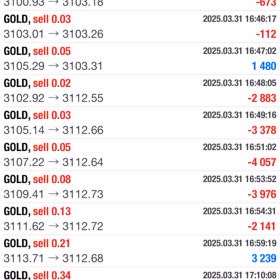 3/1〜3/31結果☆彡の画像