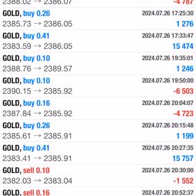 7/26の収益結果☆彡の画像