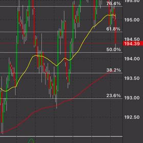 ポンド円の画像