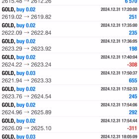 12/19～12/31結果☆彡の画像