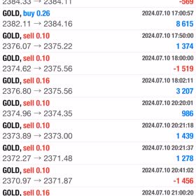 7/10の収益結果☆彡の画像