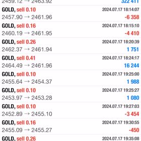 7/17の収益結果☆彡の画像