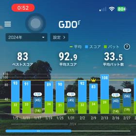 オレ少しは前進してるのかな？(笑)の画像